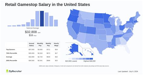 salary at gamestop|gamestop hourly rate.